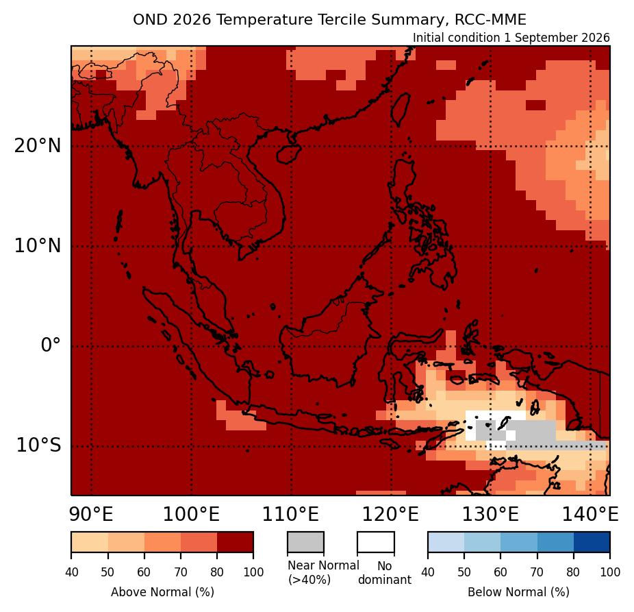 Figure 1: Temperature tercile summary predictions of the multi model ensemble for OND 2026 (contains modified Copernicus C3S information).