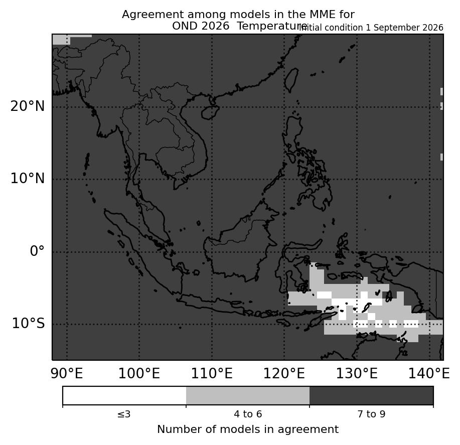 Figure 2: Number of models in agreement in the multi-model ensemble for the dominant temperature tercile for OND 2026. Where there is no dominant tercile, it refers to the number of models with near-normal tercile (contains modified Copernicus C3S information).
