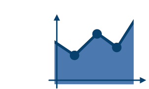 FORECASTS