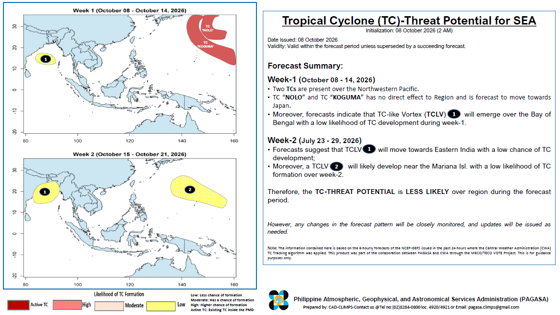 Tc Threat 2week 20260917