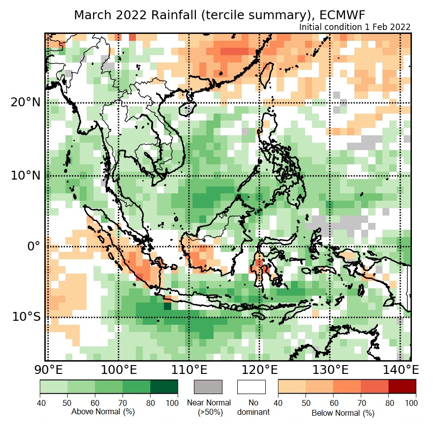 Figure 2: Rainfall tercile summary predictions of ECMWF model for March 2022 (contains modified Copernicus C3S information).