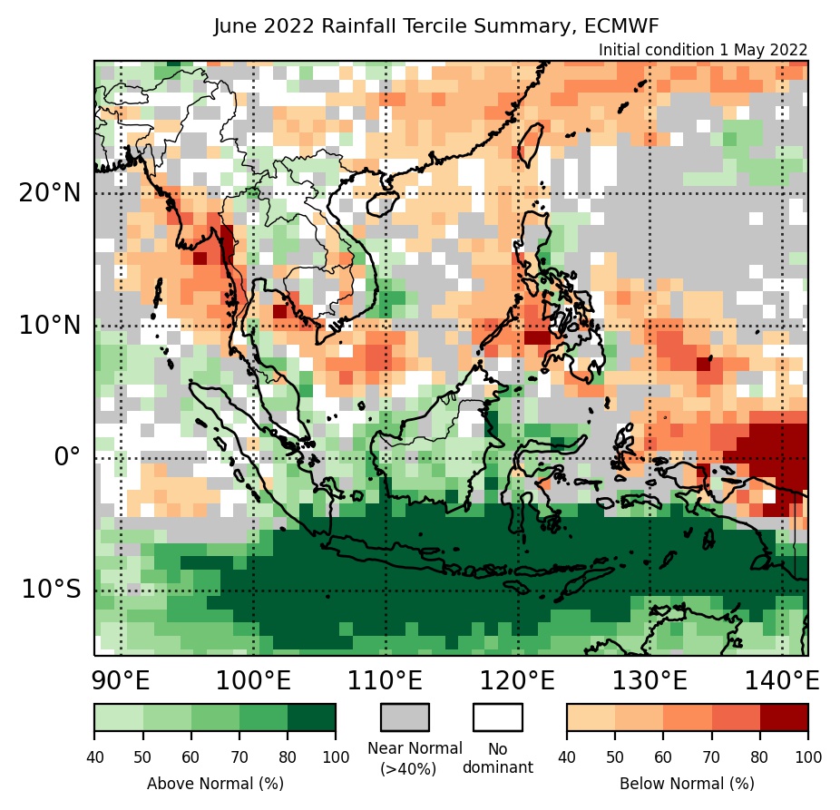 Figure 2: Rainfall tercile summary predictions of ECMWF model for June 2022 (contains modified Copernicus C3S information).