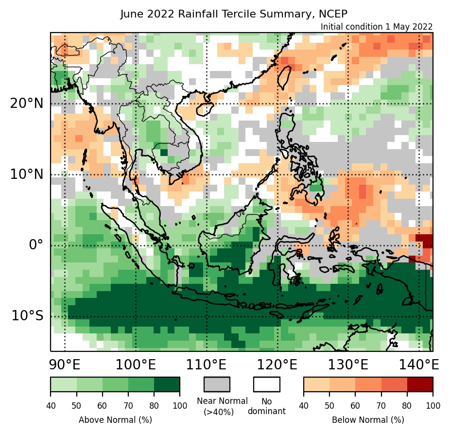 Figure 1: Rainfall tercile summary predictions of NCEP model for June 2022.