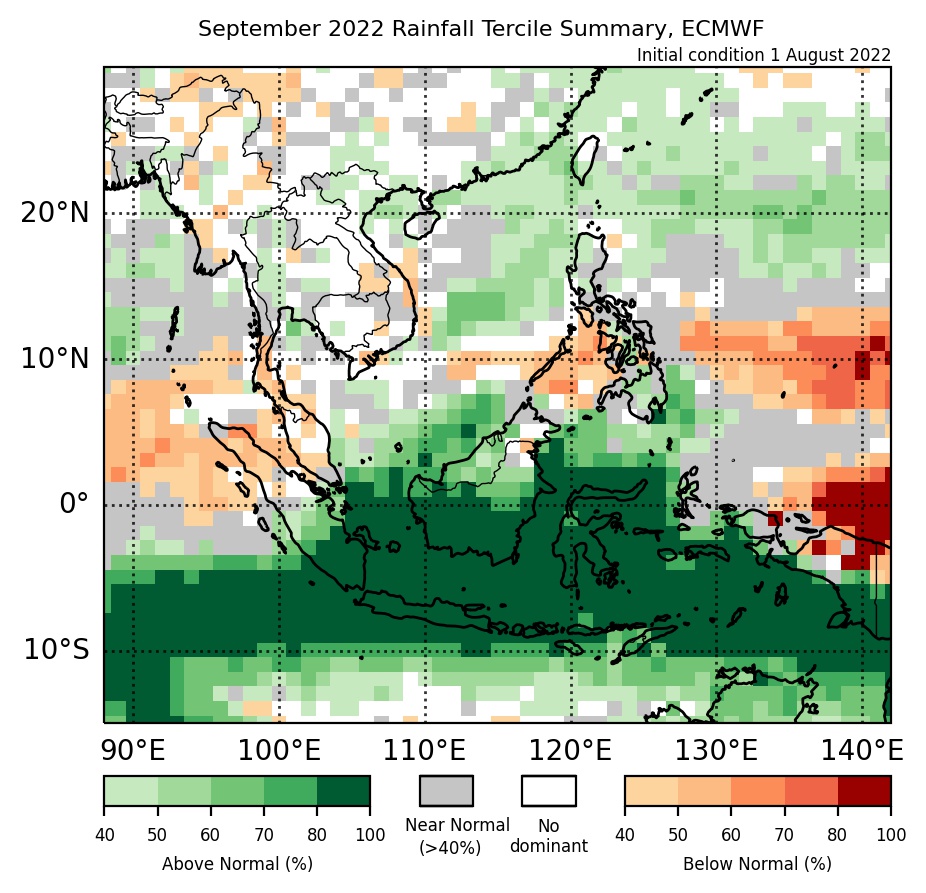 Figure 2: Rainfall tercile summary predictions of ECMWF model for September 2022 (contains modified Copernicus C3S information).