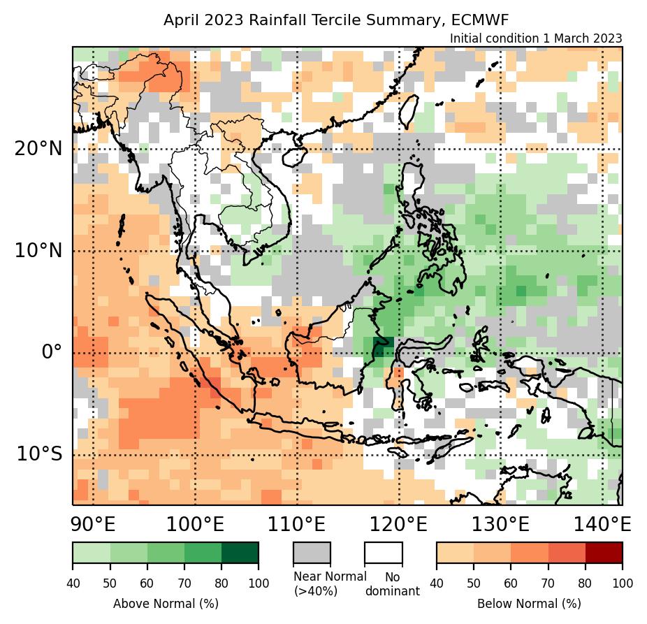 Figure 2: Rainfall tercile summary predictions of ECMWF model for April 2023 (contains modified Copernicus C3S information).