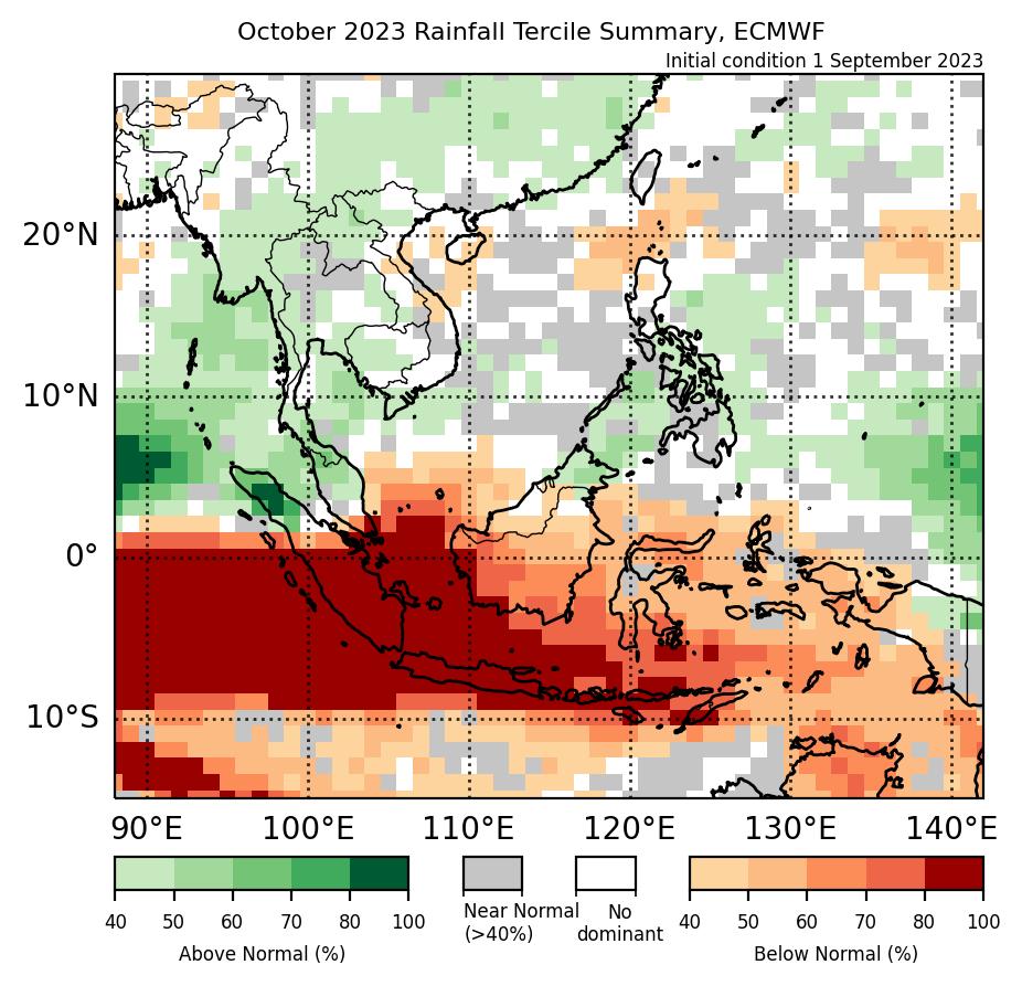 Figure 2: Rainfall tercile summary predictions of ECMWF model for October 2023 (contains modified Copernicus C3S information).