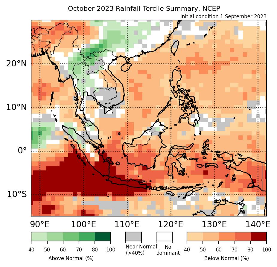 Figure 1: Rainfall tercile summary predictions of NCEP model for October 2023 (contains modified Copernicus C3S information).