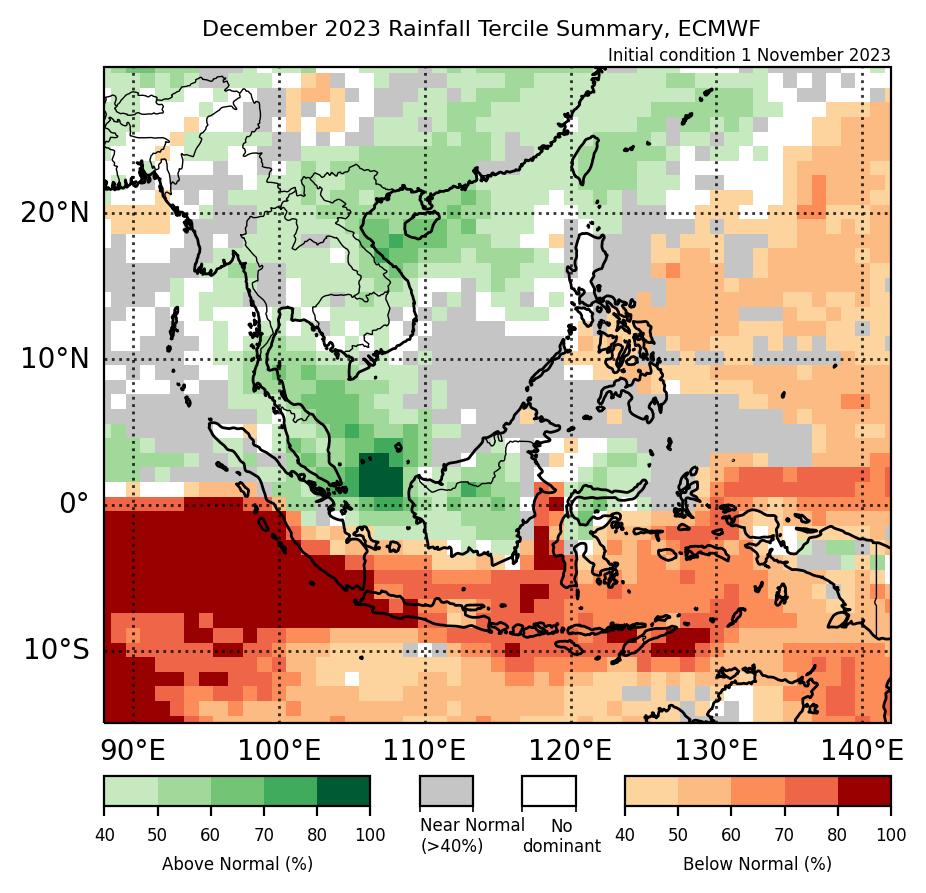 Figure 2: Rainfall tercile summary predictions of ECMWF model for December 2023 (contains modified Copernicus C3S information).