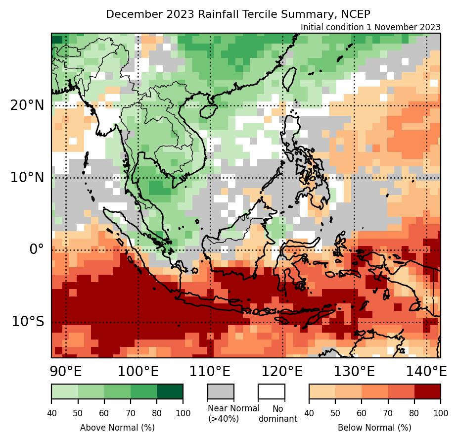 Figure 1: Rainfall tercile summary predictions of NCEP model for December 2023 (contains modified Copernicus C3S information).