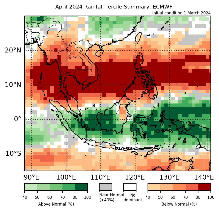 Figure 2: Rainfall tercile summary predictions of ECMWF model for April 2024 (contains modified Copernicus C3S information).