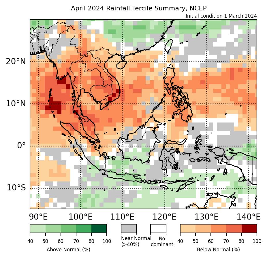 Figure 1: Rainfall tercile summary predictions of NCEP model for April 2024 (contains modified Copernicus C3S information).
