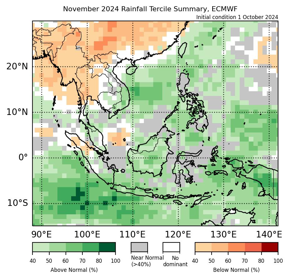 Figure 2: Rainfall tercile summary predictions of ECMWF model for November 2024 (contains modified Copernicus C3S information).