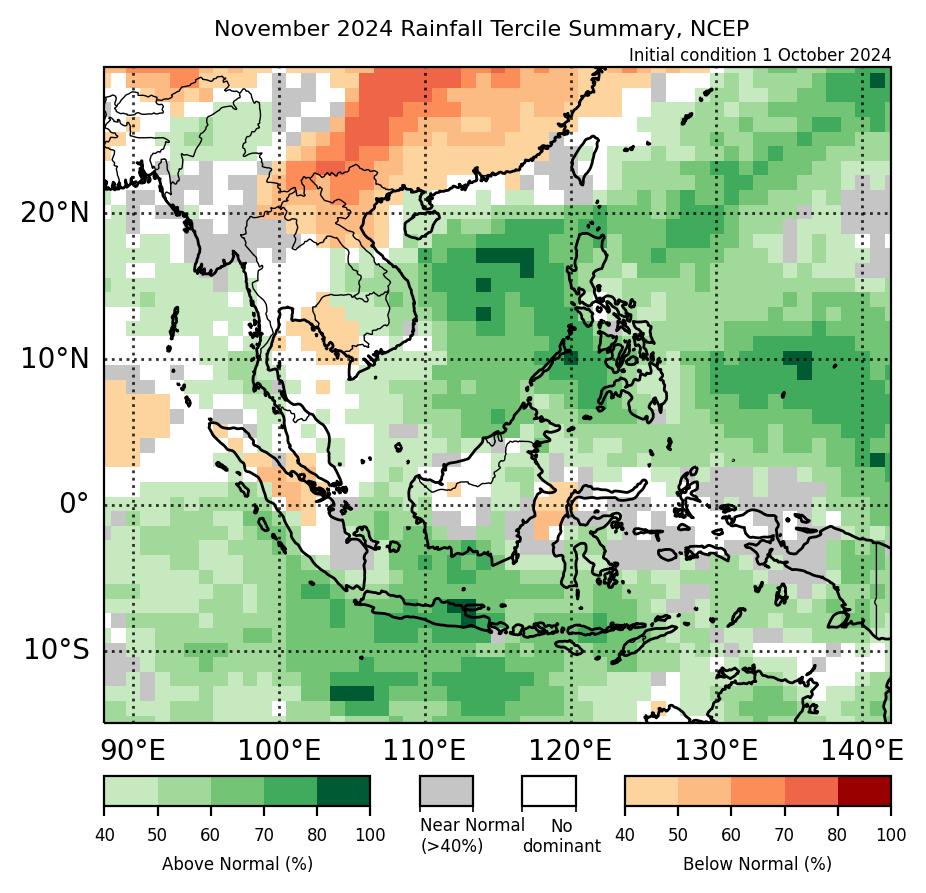 Figure 1: Rainfall tercile summary predictions of NCEP model for November 2024 (contains modified Copernicus C3S information).