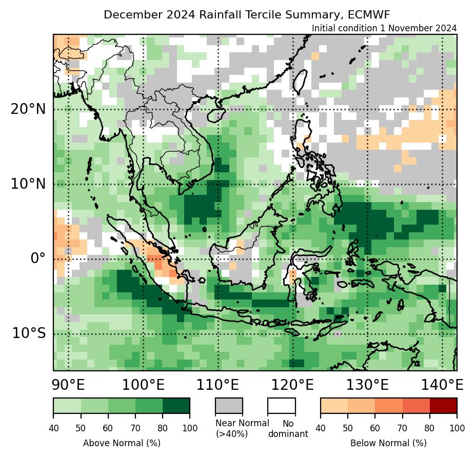 Figure 2: Rainfall tercile summary predictions of ECMWF model for December 2024 (contains modified Copernicus C3S information).