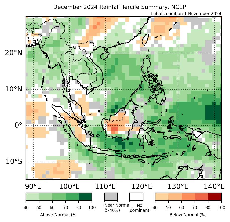 Figure 1: Rainfall tercile summary predictions of NCEP model for December 2024 (contains modified Copernicus C3S information).