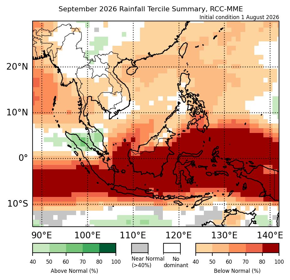 Figure 1: Rainfall tercile summary predictions of the multi model ensemble for September 2026 (contains modified Copernicus C3S information). 