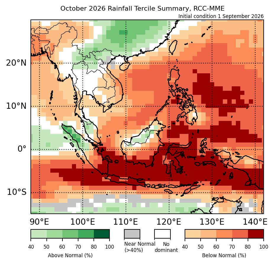 Figure 1: Rainfall tercile summary predictions of the multi model ensemble for October 2026 (contains modified Copernicus C3S information). 