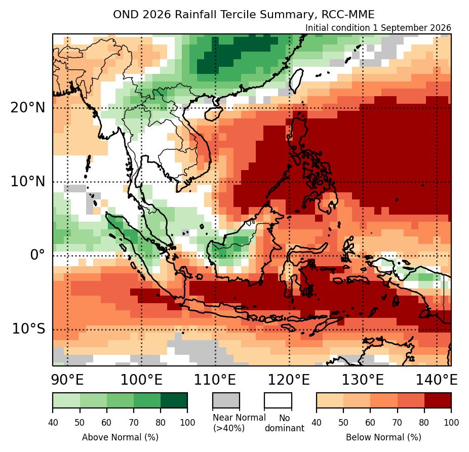 Figure 1: Rainfall tercile summary predictions of the multi model ensemble for OND 2026 (contains modified Copernicus C3S information).