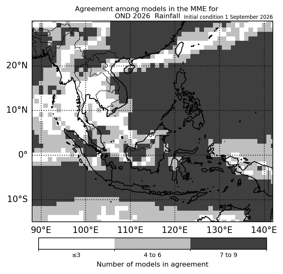 Figure 2: Number of models in agreement in the multi-model ensemble for the dominant rainfall tercile for OND 2026. Where there is no dominant tercile, it refers to the number of models with near-normal tercile (contains modified Copernicus C3S informatio