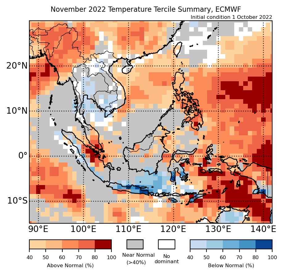 Figure 2: Temperature tercile summary predictions of ECMWF model for November 2022 (contains modified Copernicus C3S information).