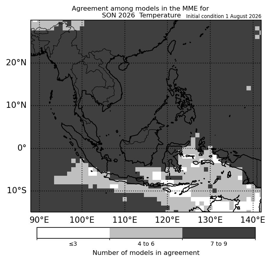 Figure 2: Number of models in agreement in the multi-model ensemble for the dominant temperature tercile for SON 2026. Where there is no dominant tercile, it refers to the number of models with near-normal tercile (contains modified Copernicus C3S information). 