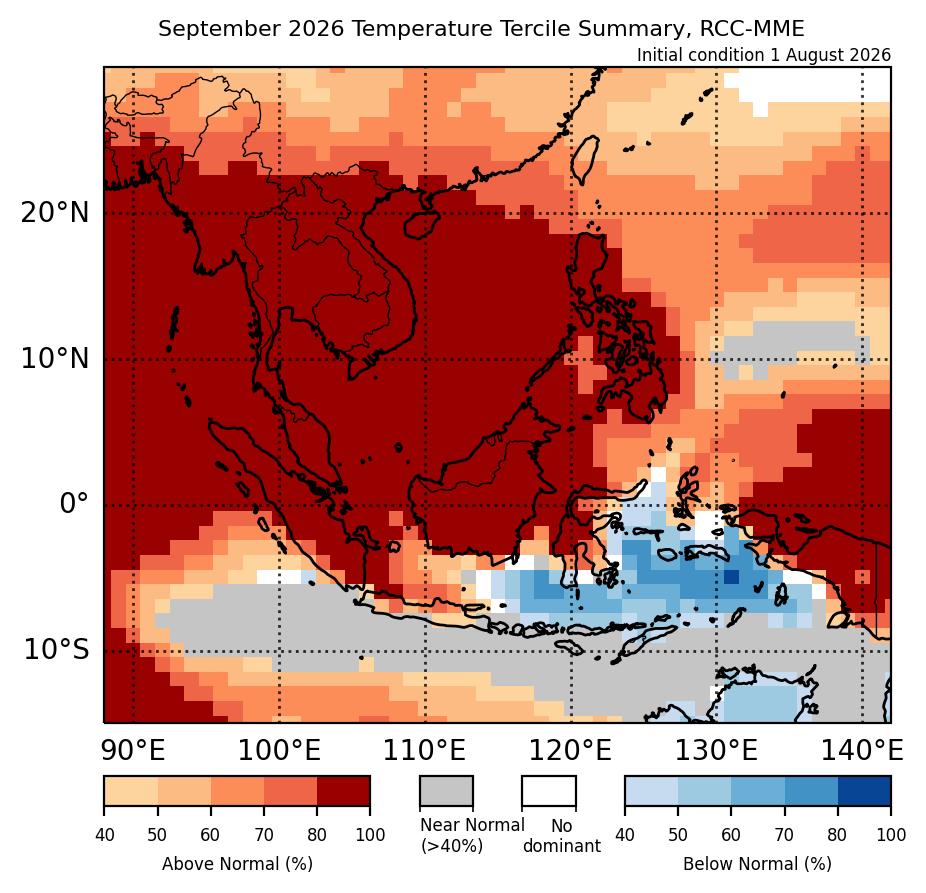 Figure 1: Temperature tercile summary predictions of the multi model ensemble for September 2026 (contains modified Copernicus C3S information).