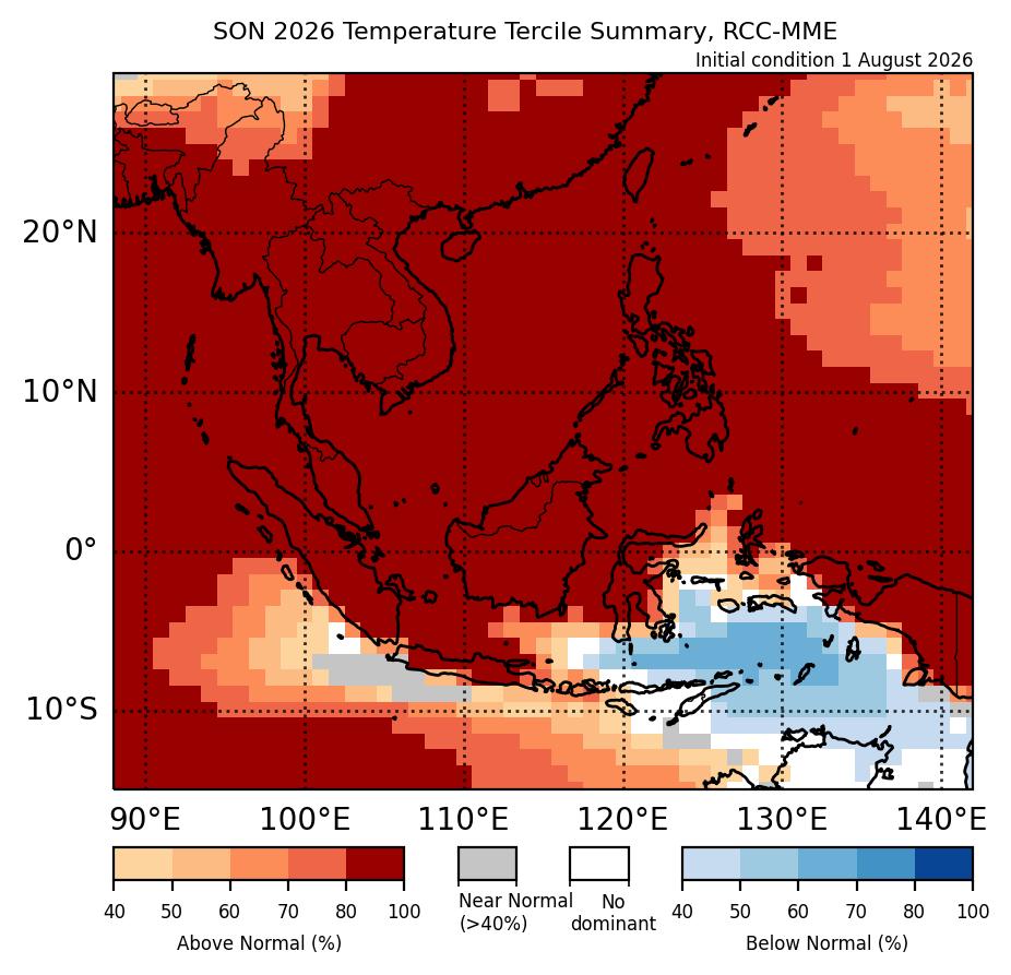 Figure 1: Temperature tercile summary predictions of the multi model ensemble for SON 2026 (contains modified Copernicus C3S information). 