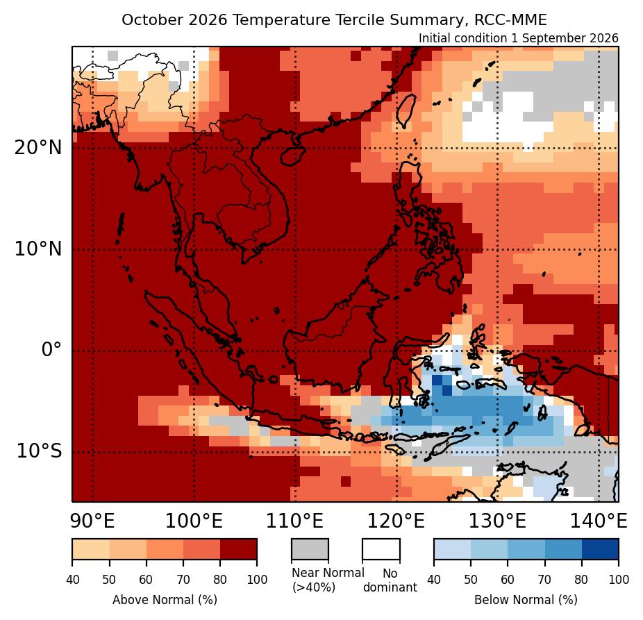 Figure 1: Temperature tercile summary predictions of the multi model ensemble for October 2026 (contains modified Copernicus C3S information).