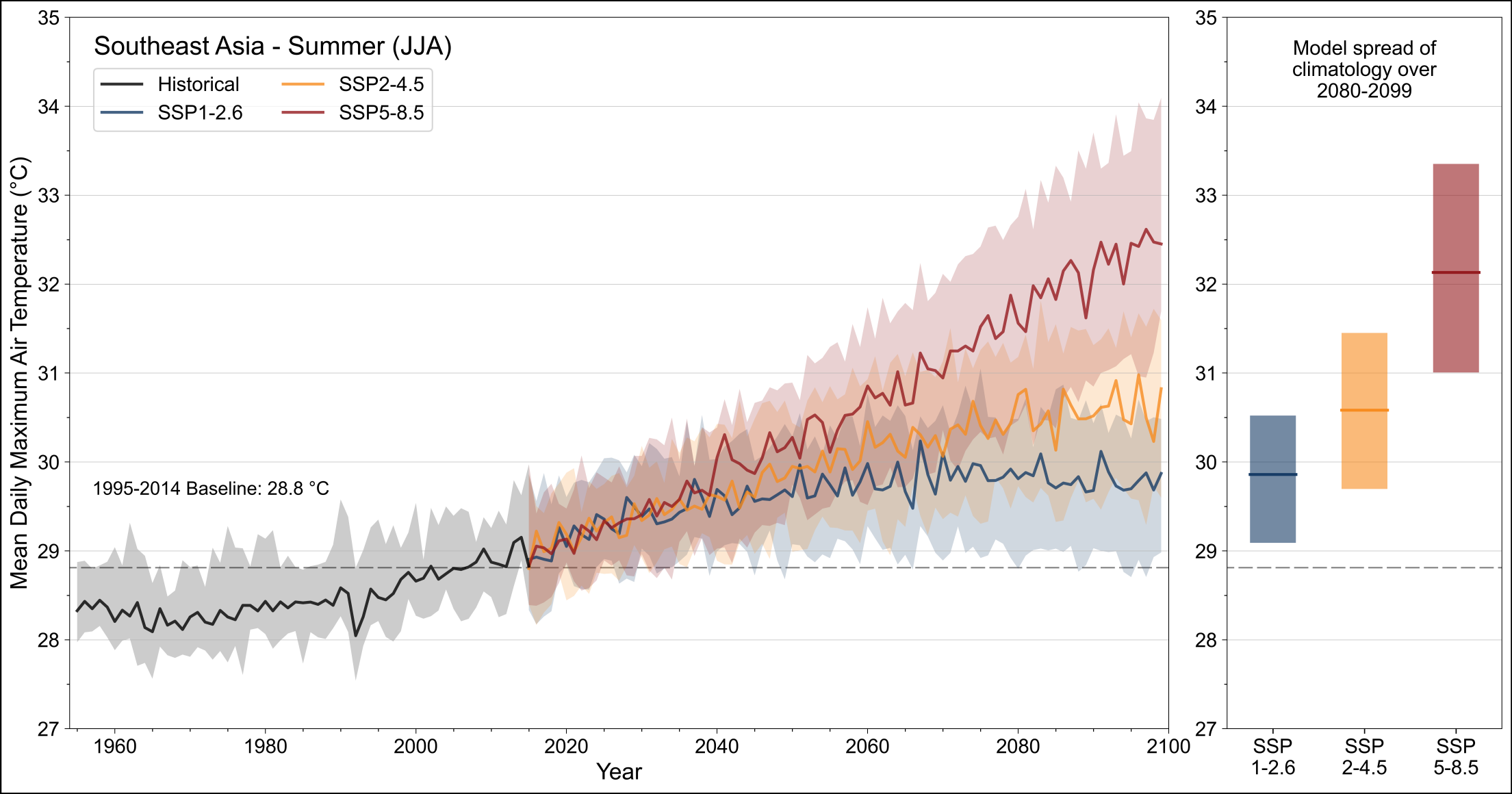 Climate Visualiser - Recent and Future Changes for Singapore and Southeast Asia