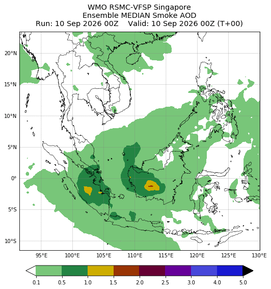 Ensemble Forecast A