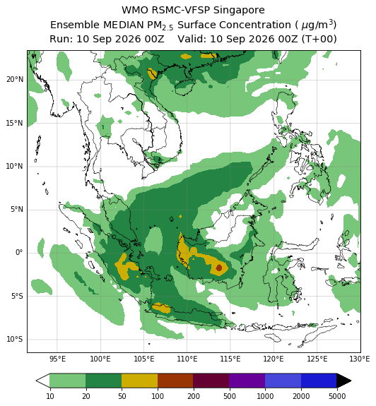 Ensemble Forecast B