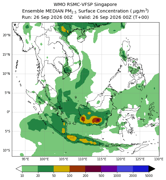 Ensemble Forecast B
