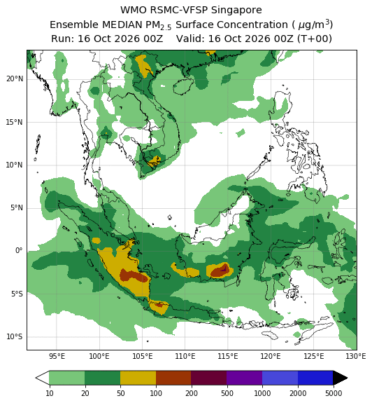 Ensemble Forecast B