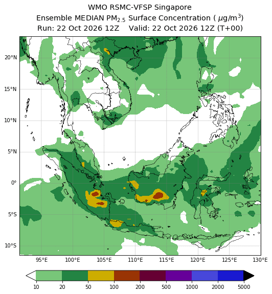 Ensemble Forecast B