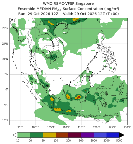 Ensemble Forecast B