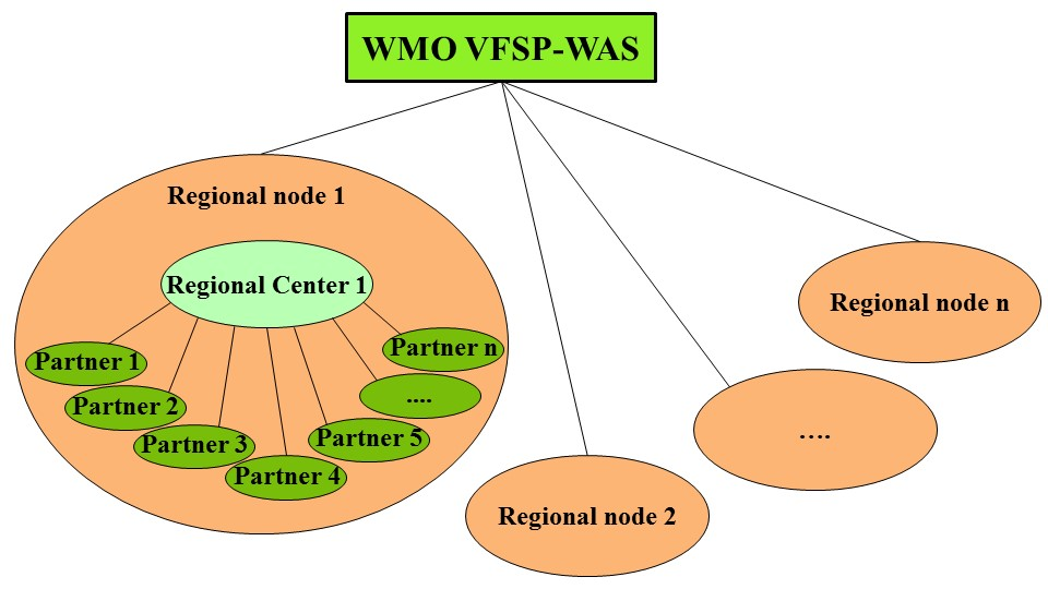 figure2