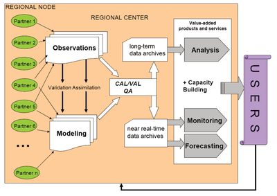 figure3