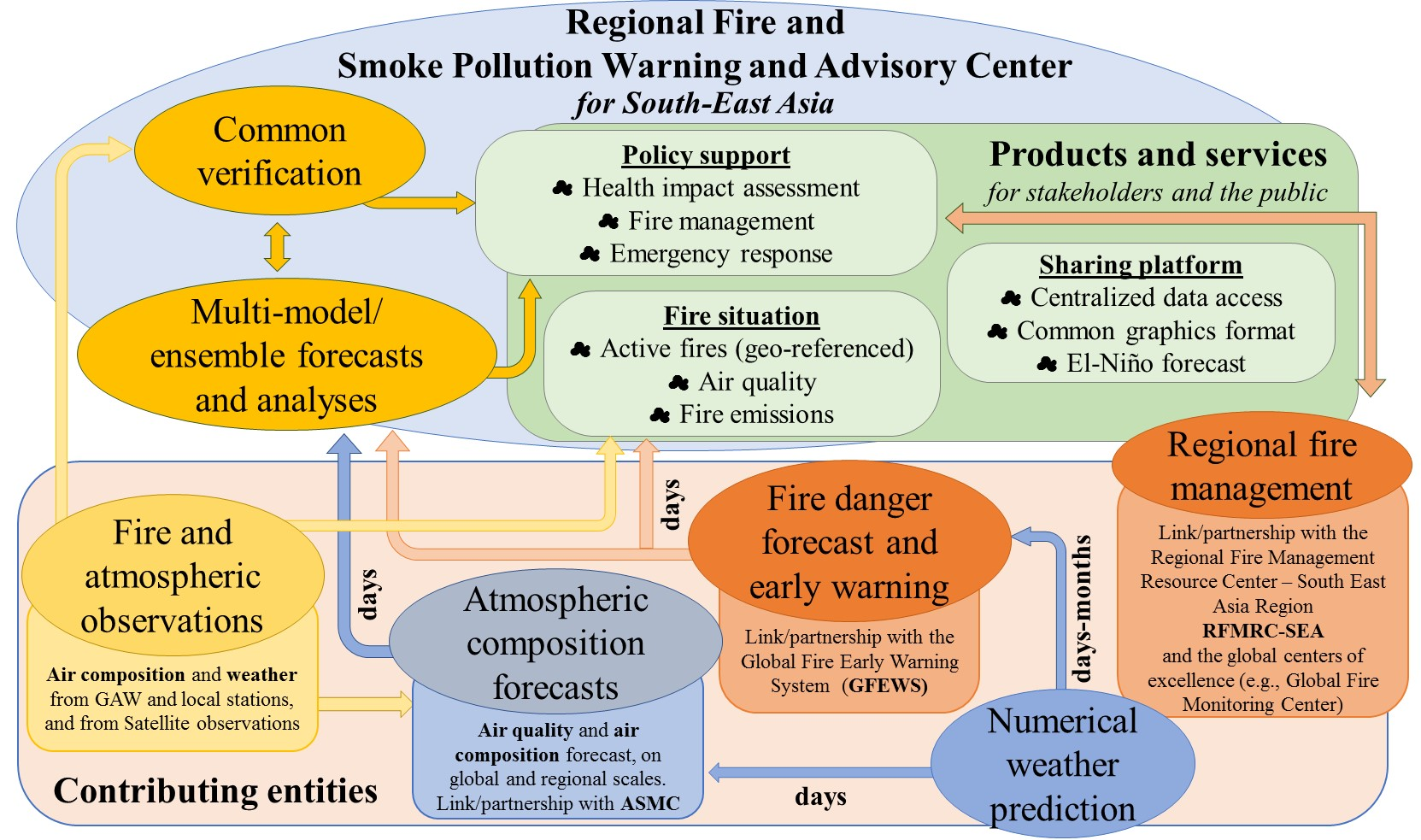 figure4