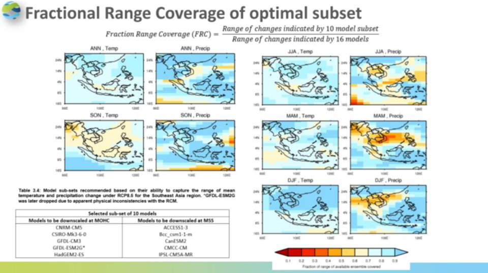 arcdap3_fractional_range_coverage