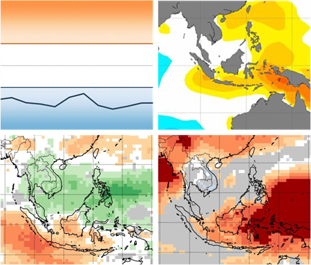 asmc-climate-bulletin-mar-2023 asmc-climate-bulletin-mar-2023