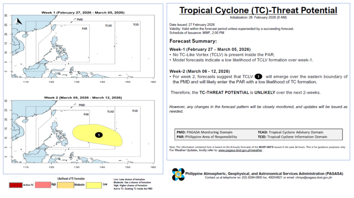 TC_Threat_2week_20260226