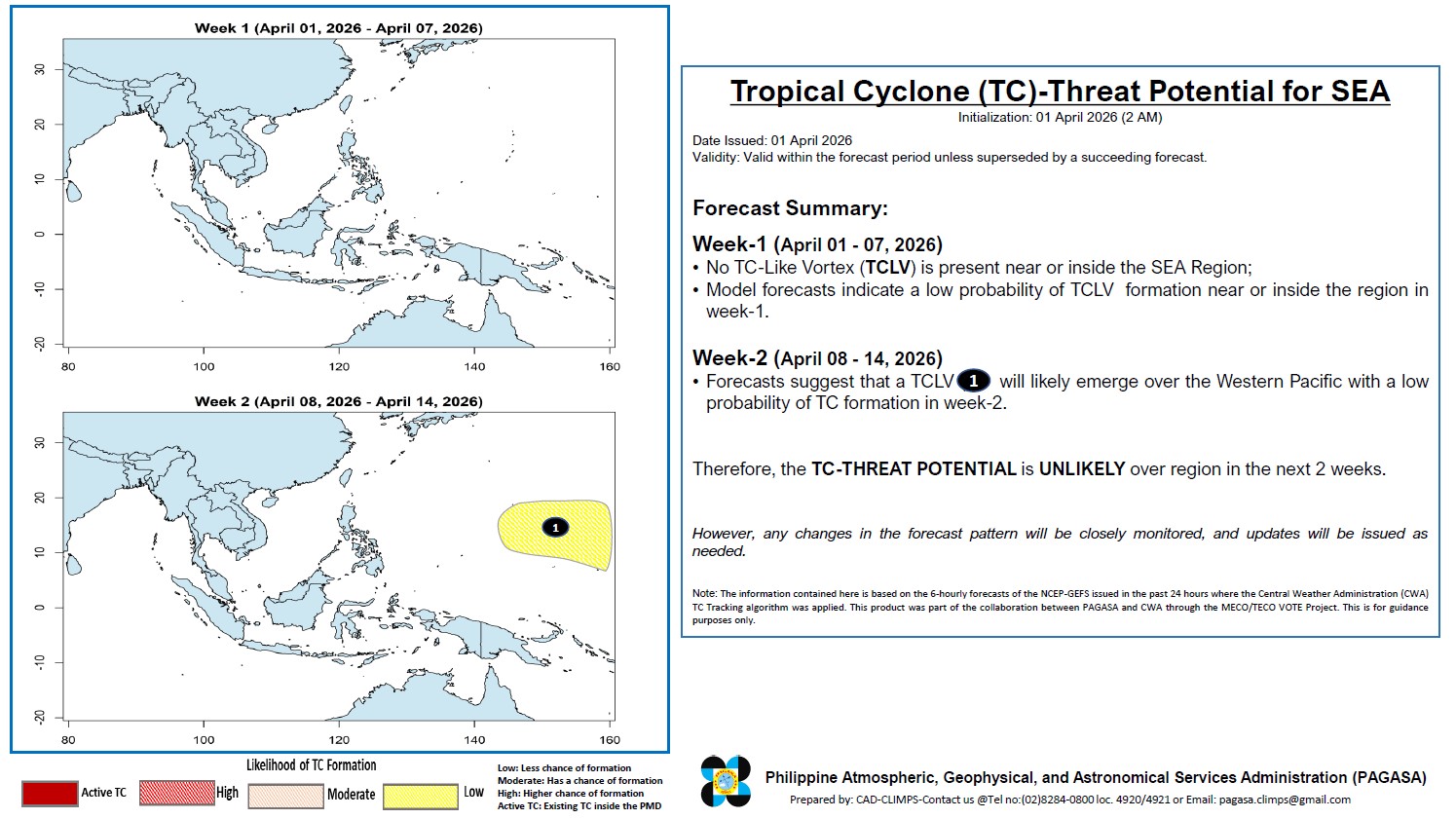 TC_Threat_2week_20260401