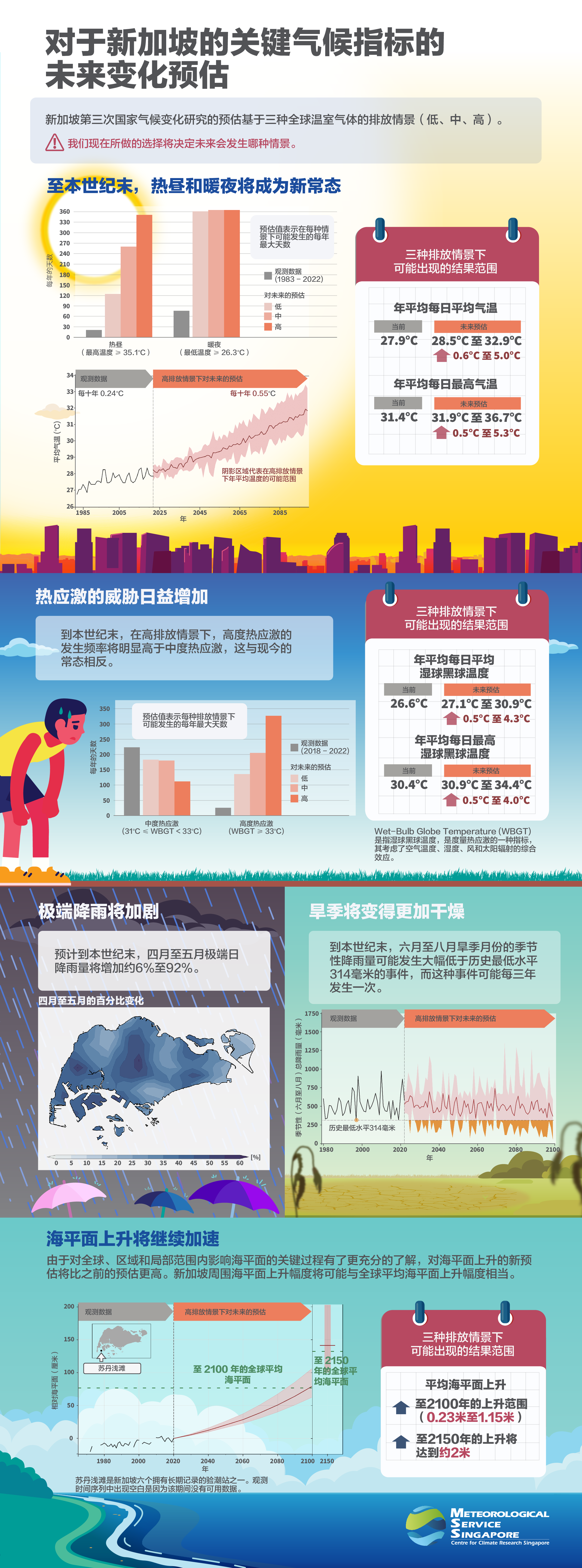 V3-Infographic-Chinese