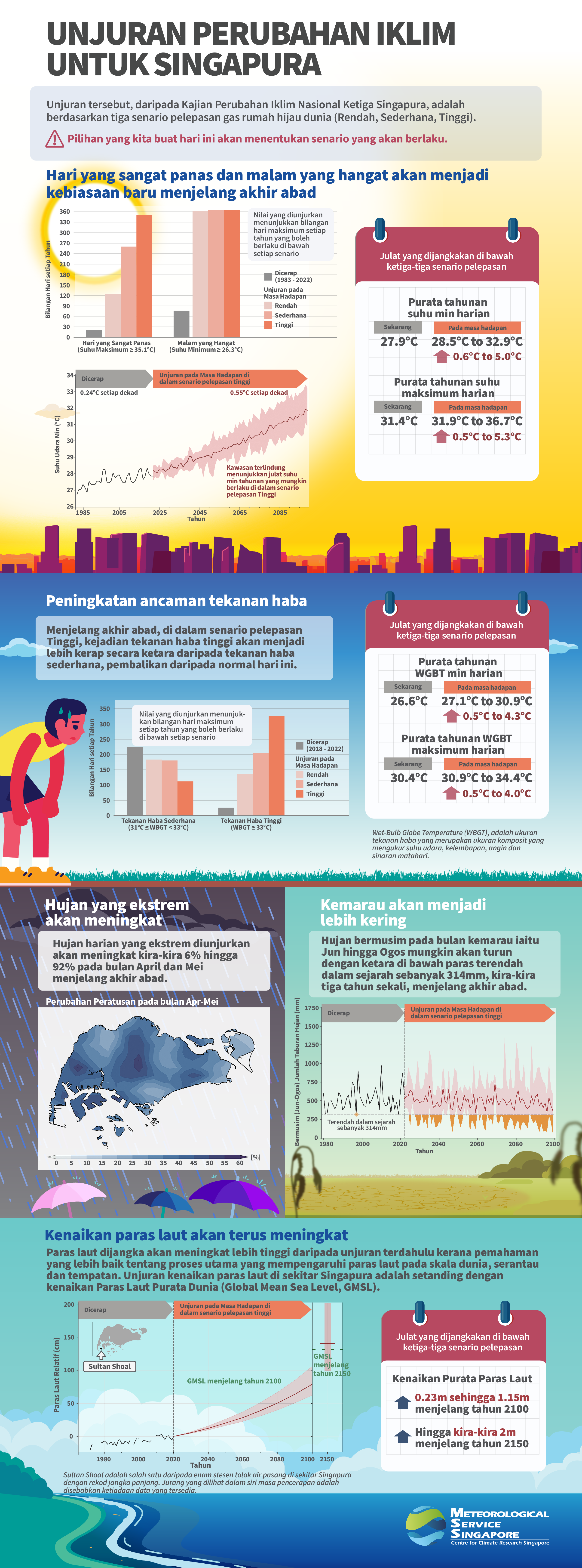 V3-Infographic-Malay
