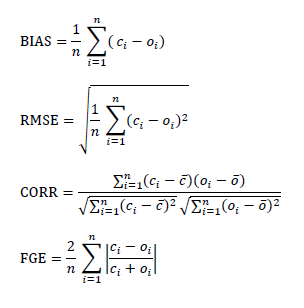 Evaluation Metrics