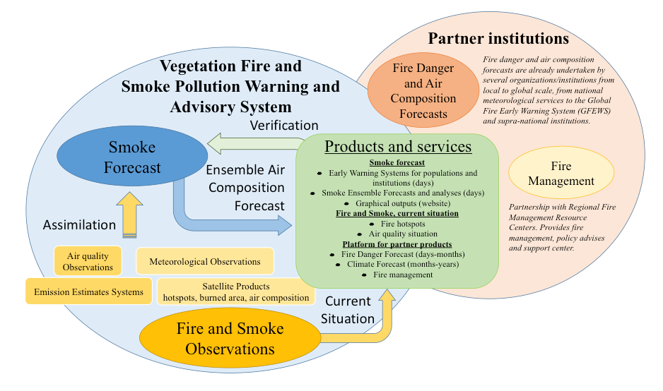 figure1